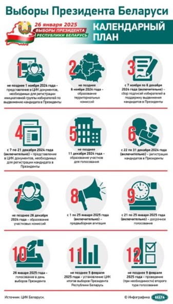 Предвыборные программы кандидатов в Президенты Беларуси